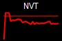 NVT